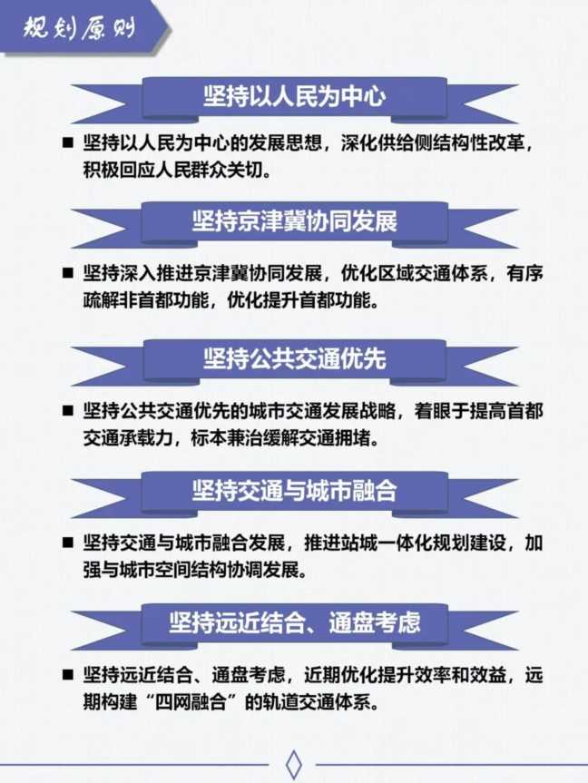 北京地铁全程前方展望，北京地铁未来规划