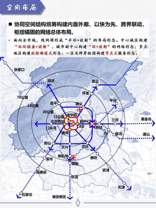 北京地铁全程前方展望，北京地铁未来规划