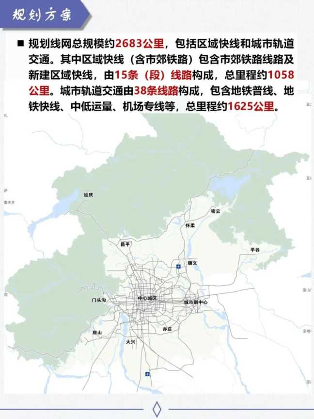北京地铁全程前方展望，北京地铁未来规划