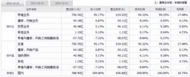 牧原股份企业分析
