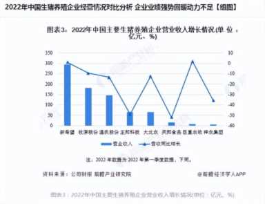 牧原股份企业分析