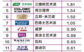 涂料品牌排行榜前十名,国内艺术涂料排名