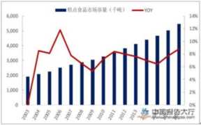 罗莎蛋糕加盟,蛋糕店的市场竞争分析