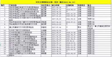 母婴加盟亏死了,加盟个母婴店失败经历插图1 贝贝天使奶粉店注销的案例分析:加盟母婴店的倒闭潮来临了?