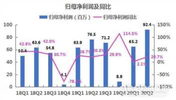 煌上煌加盟如何实现利润最大化，如何达到利润最大化