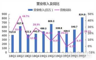 煌上煌加盟如何实现利润最大化，如何达到利润最大化