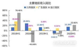 煌上煌加盟如何实现利润最大化，如何达到利润最大化