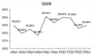 煌上煌加盟如何实现利润最大化，如何达到利润最大化
