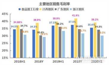 煌上煌加盟如何实现利润最大化，如何达到利润最大化