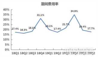 煌上煌加盟如何实现利润最大化，如何达到利润最大化