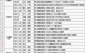 餐饮管理培训课程,餐饮管理培训课程学习方法