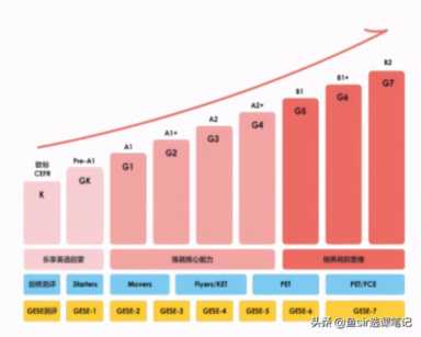 学而思网校英语课怎么样？对比励步英语，揭开网校课程的神秘面纱