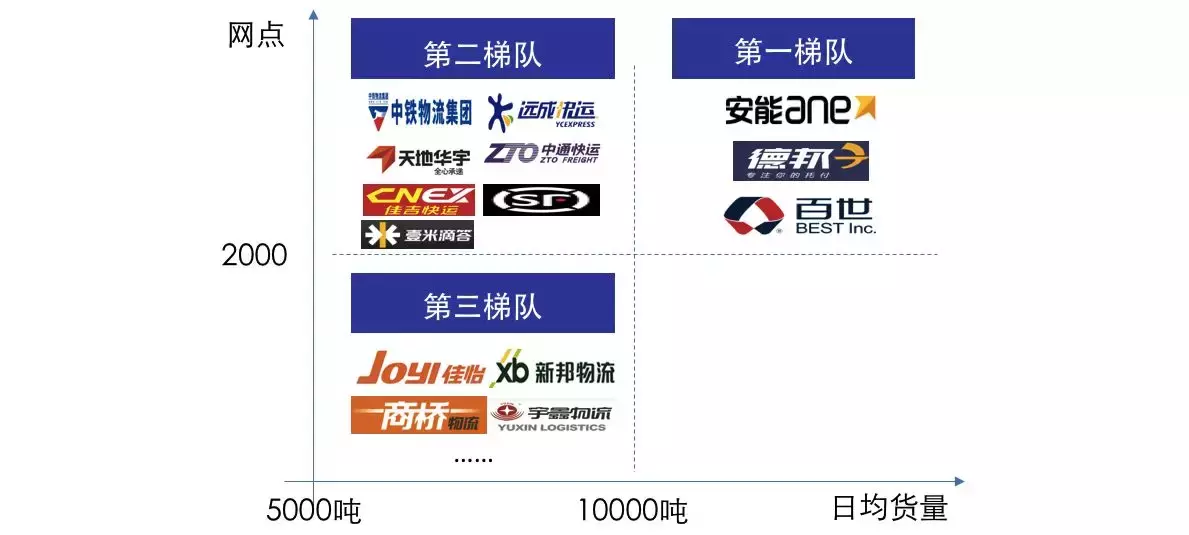 快递加盟品牌十大排行榜,快递加盟哪个品牌好