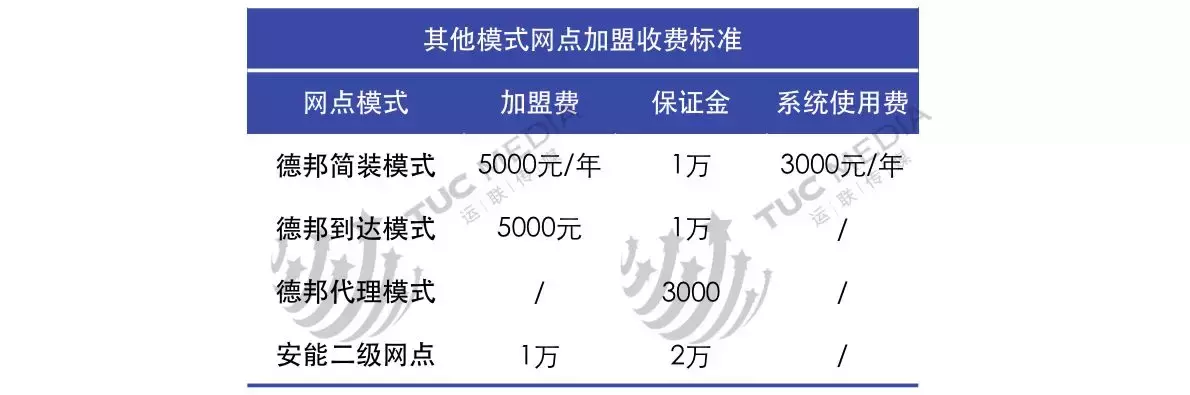 快递加盟品牌十大排行榜,快递加盟哪个品牌好
