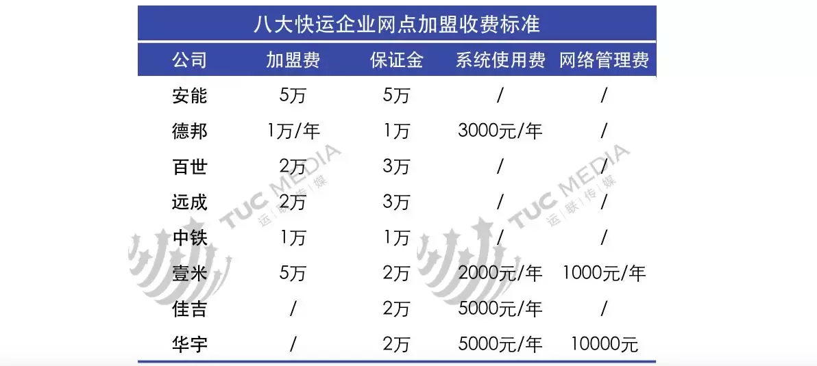快递加盟品牌十大排行榜,快递加盟哪个品牌好
