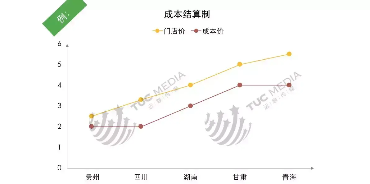 快递加盟品牌十大排行榜,快递加盟哪个品牌好