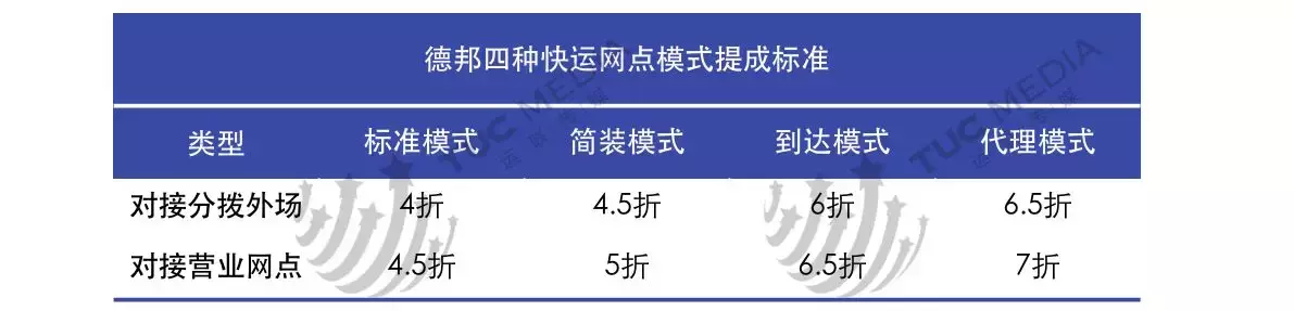 快递加盟品牌十大排行榜,快递加盟哪个品牌好