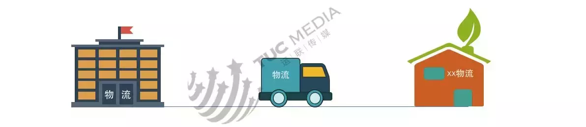 快递加盟品牌十大排行榜,快递加盟哪个品牌好