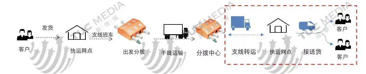 快递加盟品牌十大排行榜,快递加盟哪个品牌好