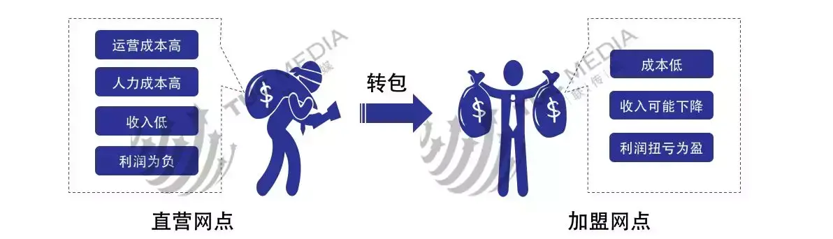 快递加盟品牌十大排行榜,快递加盟哪个品牌好