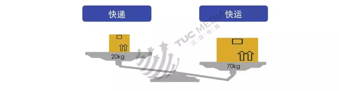 快递加盟品牌十大排行榜,快递加盟哪个品牌好