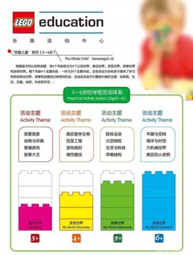 乐高课到底在学什么？解密3-6岁的乐高教育