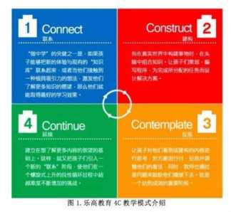 乐高课到底在学什么？解密3-6岁的乐高教育