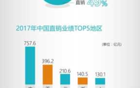 保健品厂家直销,直销和传销的联系和区别是什么