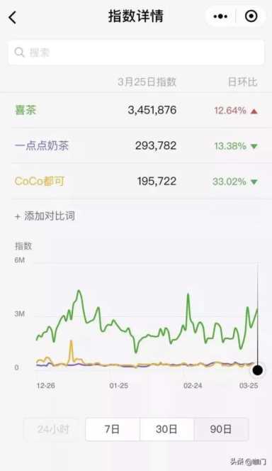 1点点奶茶，不进则退？