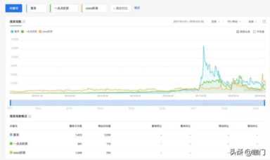 1点点奶茶，不进则退？