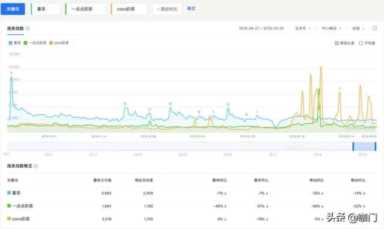 1点点奶茶，不进则退？