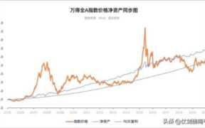 股票的回报率能有多高，回报率越高越好吗