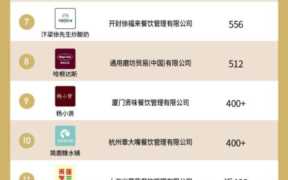中国比较出名的蛋糕店品牌