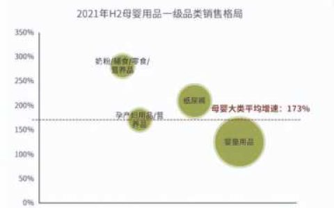保健品哪些品牌好,哪些保健品品牌更受消费者欢迎