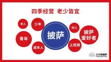 三四线城市适合开三只熊披萨加盟店吗？