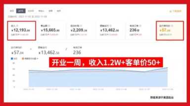 三四线城市适合开三只熊披萨加盟店吗？