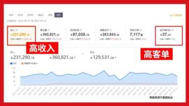 三四线城市适合开三只熊披萨加盟店吗？