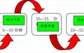 教育招商加盟话术,教育招商加盟方案