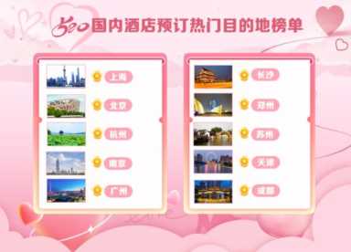 携程酒店预订,哪个平台订酒店比较优惠插图3 携程发布“520·浪漫住”数据报告:酒店套餐增超5倍 浪漫不止吃住