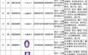 一只酸奶牛加盟亏本,加盟酸奶牛亏本创业机会