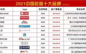品牌童装店排名,全国校园服装设计大赛
