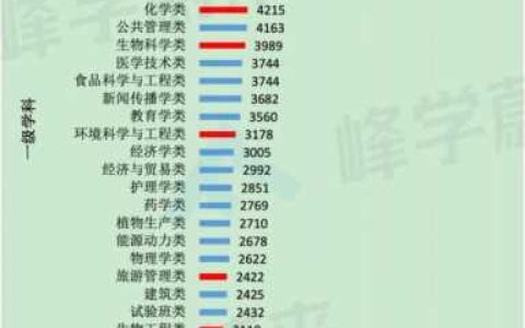 利润很吓人10个冷门专业,古生物学就业待遇