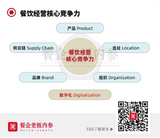 美食平台都有哪些,小吃加盟平台创业投资机会