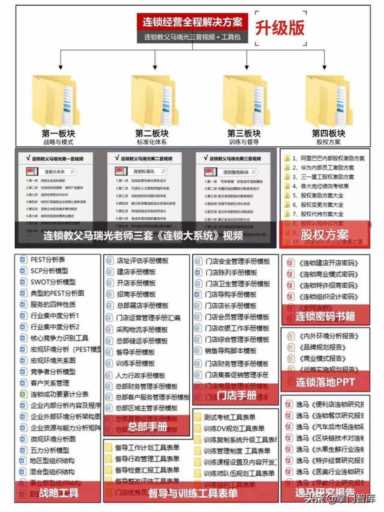 17年连锁实战成果精选《连锁经营全程解决方案》