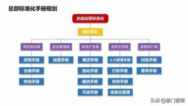 17年连锁实战成果精选《连锁经营全程解决方案》