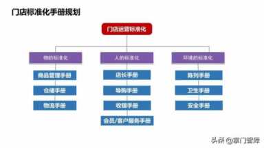 17年连锁实战成果精选《连锁经营全程解决方案》