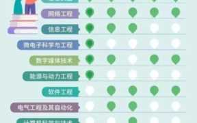 2021创业项目排行榜,本科就业绿牌专业
