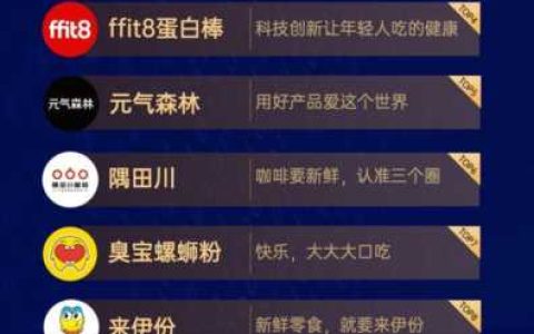 零食店有哪些品牌,中国零食店热销品牌介绍