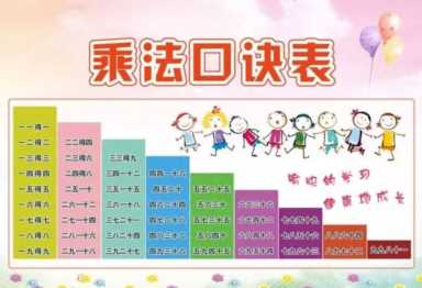 乘法口诀朗诵儿歌,乘法口诀歌谣插图3 乘法口诀朗诵儿歌,乘法口诀歌谣