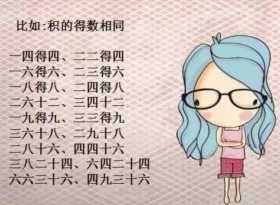 乘法口诀朗诵儿歌,乘法口诀歌谣插图5 乘法口诀朗诵儿歌,乘法口诀歌谣